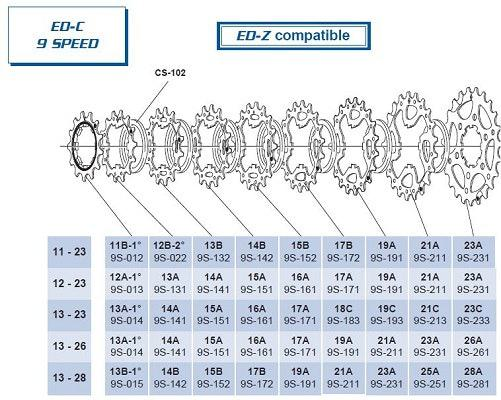Campag_9Sp_17T_Cog_Cs-9S_172