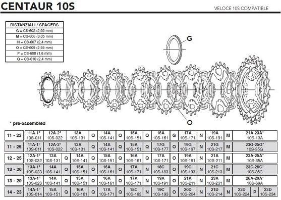 Centaur_15A_Sprocket_10S-151