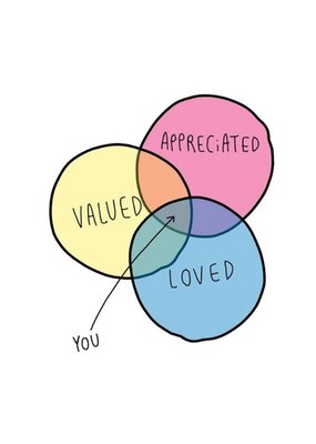 Valued Appreciated Loved Card