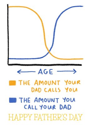 Funny Chart The Amount Your Dad Calls You Father's Day Card