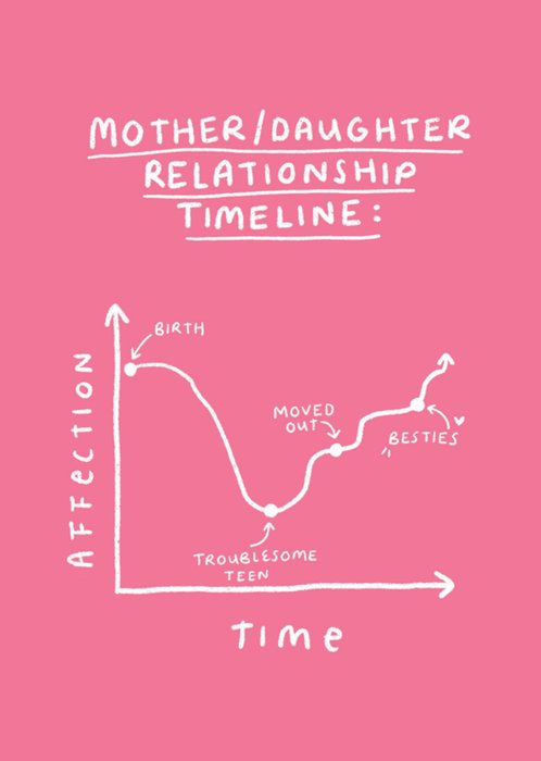 Mother Daughter Relationship Timeline Mother's Day Card