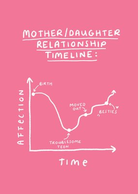 Mother Daughter Relationship Timeline Mother's Day Card