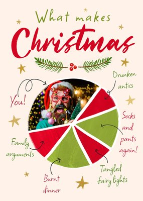 What Makes Christmas Pie Chart Photo Upload Christmas Card