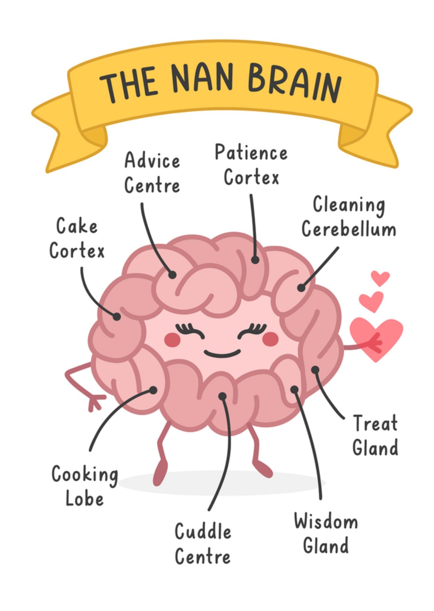 Moonpig The Nan Brain Card