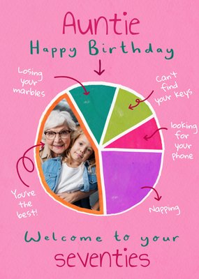 Auntie Welcome To Your Seventies Photo Upload Birthday Card