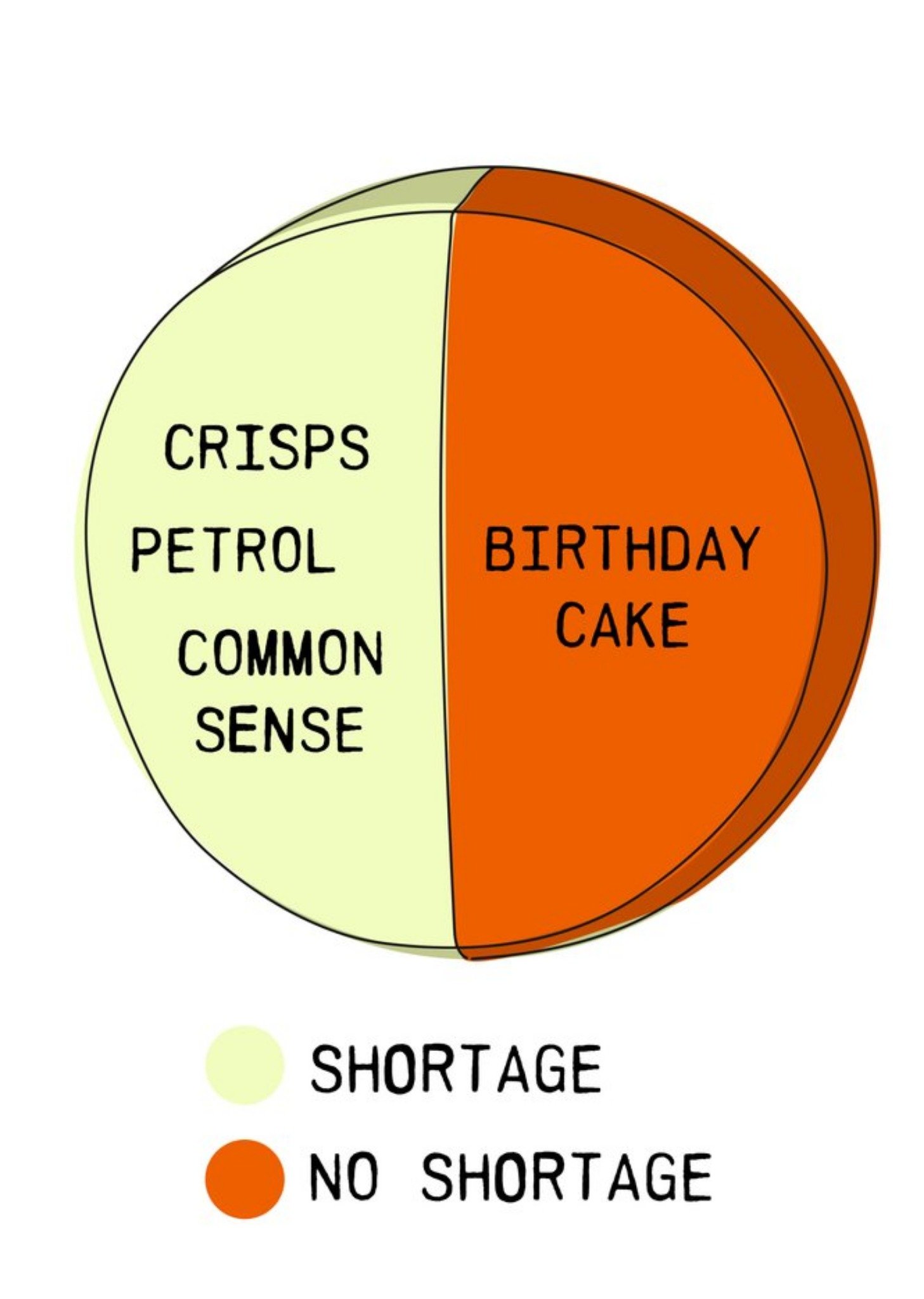 Moonpig Topical Funny Crisp Shortage Pie Chart Card