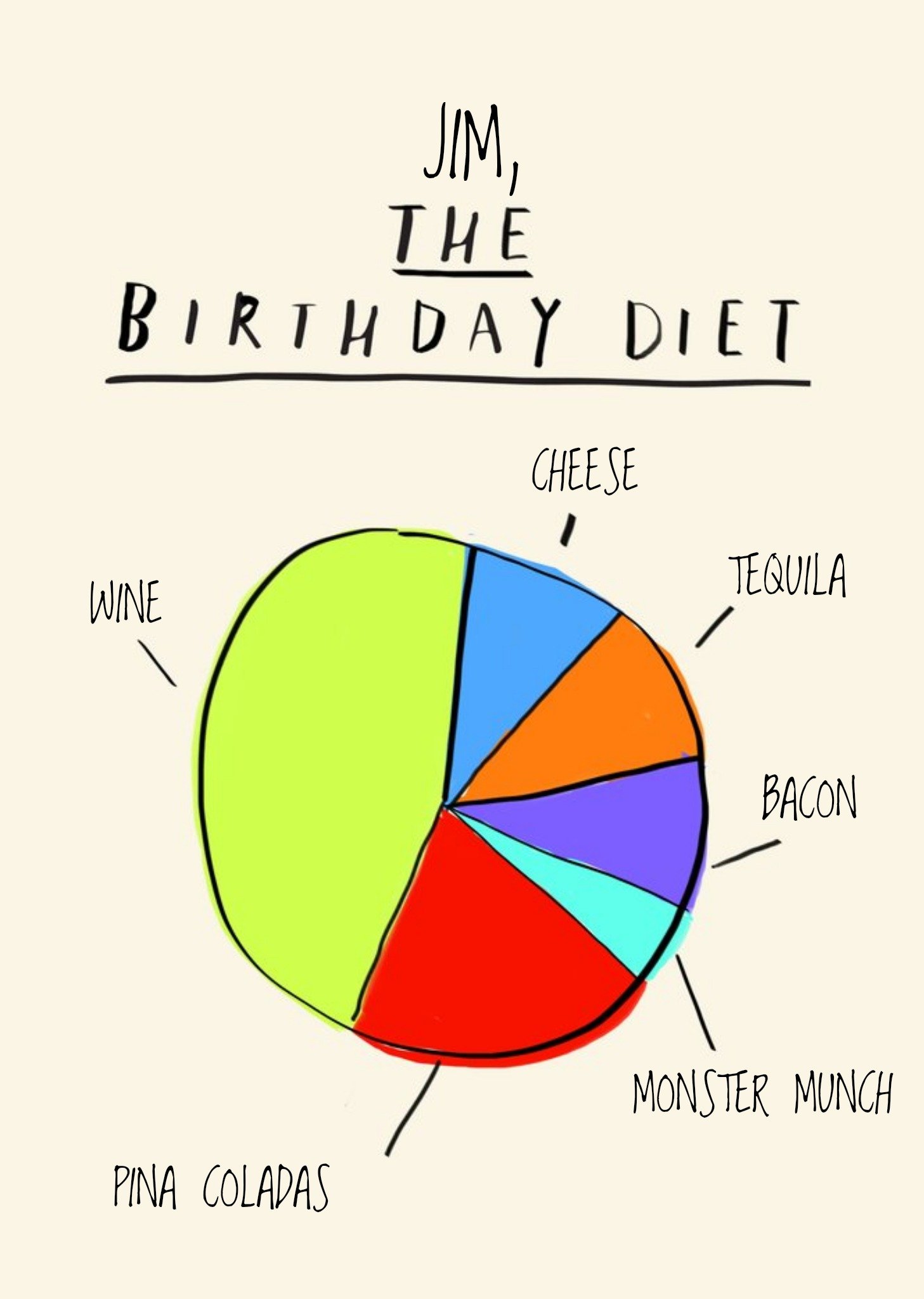 Moonpig Personalised Pie Chart The Birthday Diet Card
