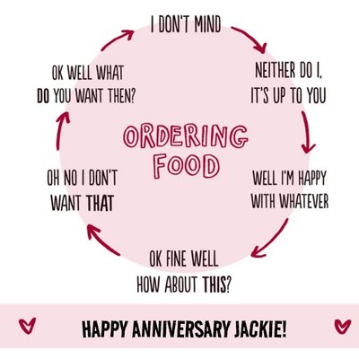 Funny Flow Diagram about ordering food with your partner anniversary card