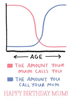 Funny Call Your Mum Graph Birthday Card