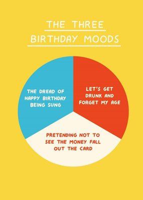 Scribbler The Three Birthday Moods Card