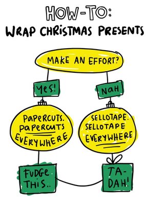 How To Wrap Christmas Card