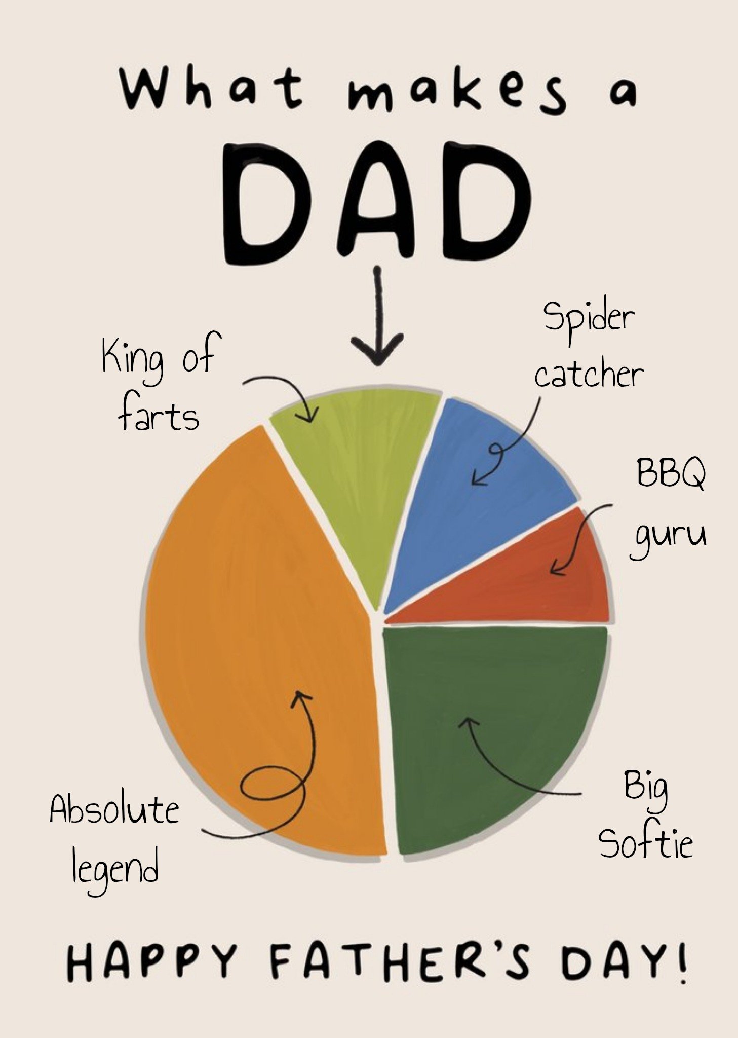 Moonpig What Makes A Dad Father's Day Card
