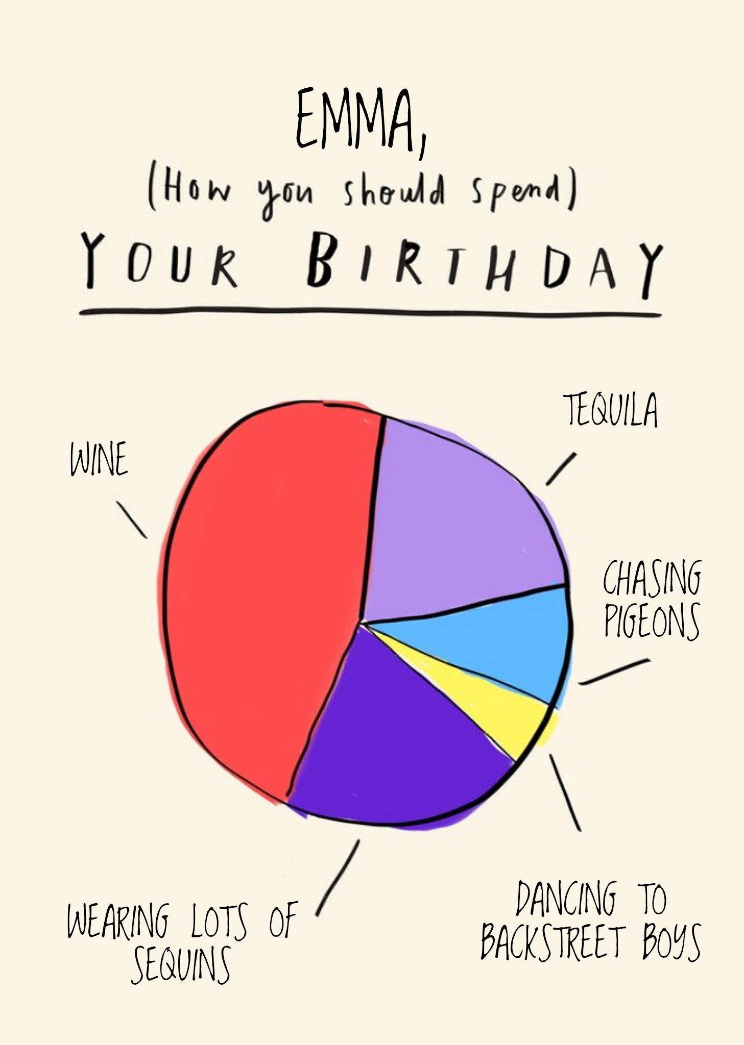 Moonpig Personalised Pie Chart How You Should Spend Your Birthday Card