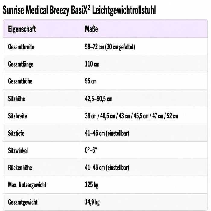 Product Image of Sunrise Medical Leichtgewichtrollstuhl Breezy BasiX2, faltbarer Rollstuhl für Transport, ergonomische Rücklehne