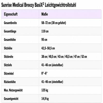 Gallery Image of Sunrise Medical Leichtgewichtrollstuhl Breezy BasiX2, faltbarer Rollstuhl für Transport, ergonomische Rücklehne