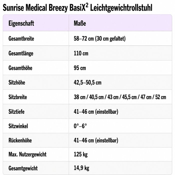 Product Image of Sunrise Medical Leichtgewichtrollstuhl Breezy BasiX2, faltbarer Rollstuhl mit Trommelbremse, ergonomische Rücklehne