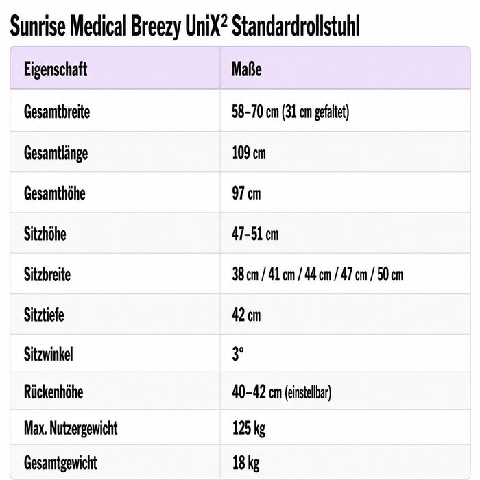Product Image of Sunrise Medical Rollstuhl Breezy UniX2 Standard, faltbarer Pflegerollstuhl mit Trommelbremse, höhenverstellbar
