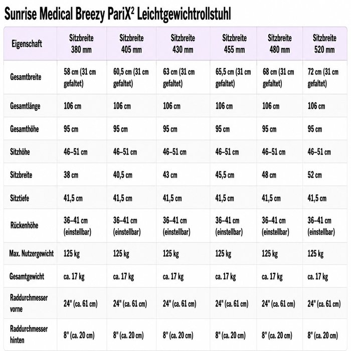 Product Image of Sunrise Medical Leichtgewichtrollstuhl Breezy PariX2, faltbarer Rollstuhl, höhenverstellbare Schiebegriffe