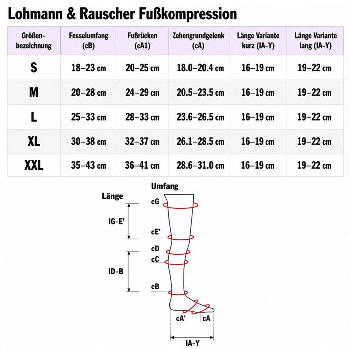 Product Image of Lohmann Rauscher Kompressionssystem ReadyWrap Foot CT, Fußkompression bei Venen- und Lympherkrankung, Klettverschluss