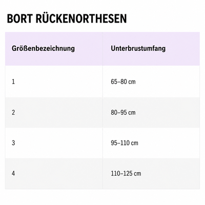 Gallery Image of Bort Geradehalter Sport, Haltungskorrektur beim Sport Rucksackprinzip, Wirbelsäulen-Entlastung, schwarz-grün