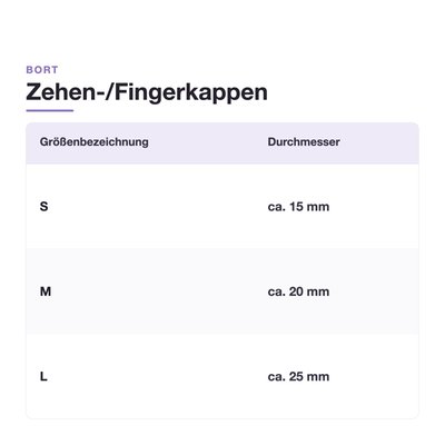 Gallery Image of Bort Zehen-Fingerkappe PediSoft TexLine, Gelkappe bei Druckstellen Zehen und Finger, atmungsaktiv, Memory-Effekt
