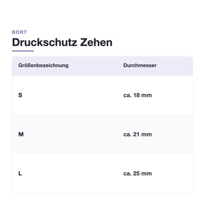 Gallery Image of Bort Druckschutz PediSoft TexLine, Zehenschutz-Schlauch bei Druckstellen, Memory-Effekt, zuschneidbar, waschbar