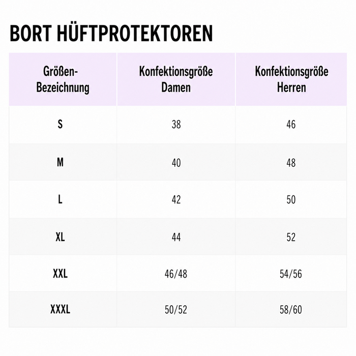 Product Image of Bort Hüftprotektor-Set, Hüftschutz Sturzprävention Set, stoßabsorbierende Protektoren, Baumwolle Lycra, weiß