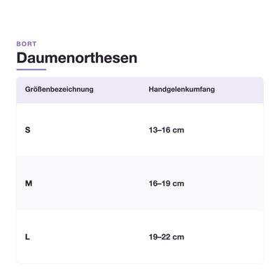 Gallery Image of Bort Daumenschiene Generation, Daumenstabilisierung Grundgelenk und Sattelgelenk, anatomisch, atmungsaktiv, blau