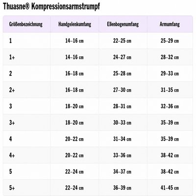 Gallery Image of Thuasne Kompressions-Armstrumpf MOBIDERM, Armkompression bei Lymphödem, Daumeneinschluss, Drainage, beige