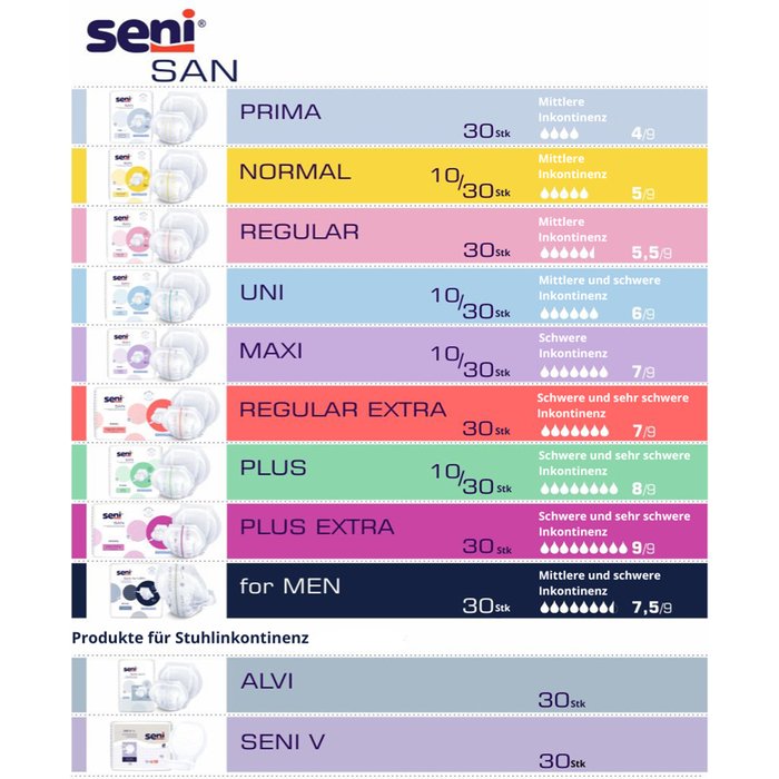 Gallery Image of Inkontinenzvorlagen Seni San Alvi Stuhlinkontinenz seitlicher Auslaufschutz