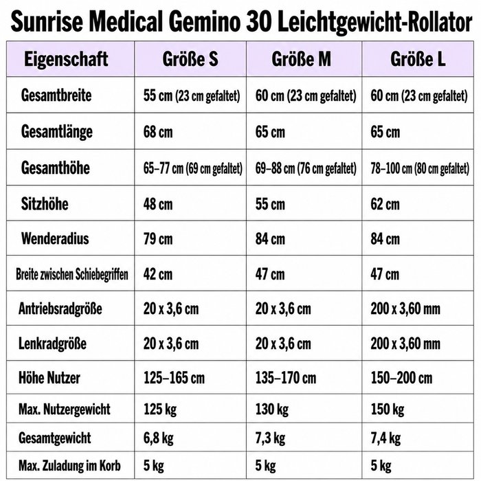 Product Image of Sunrise Medical Rollator Gemino 30, faltbarer Gehwagen für Senioren, Falt-Klick-System, Memory-Höhenverstellung