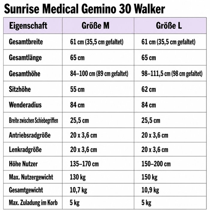 Product Image of Sunrise Medical Rollator Gemino 30 Walker, Gehtraining-Rollator mit verstellbaren Unterarmstützen, Rehabilitation