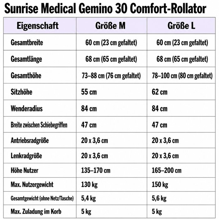 Product Image of Sunrise Medical Rollator Gemino 30 Comfort, gefederter Gehwagen für drinnen und draußen, Korb 10 kg, Stoßdämpfung