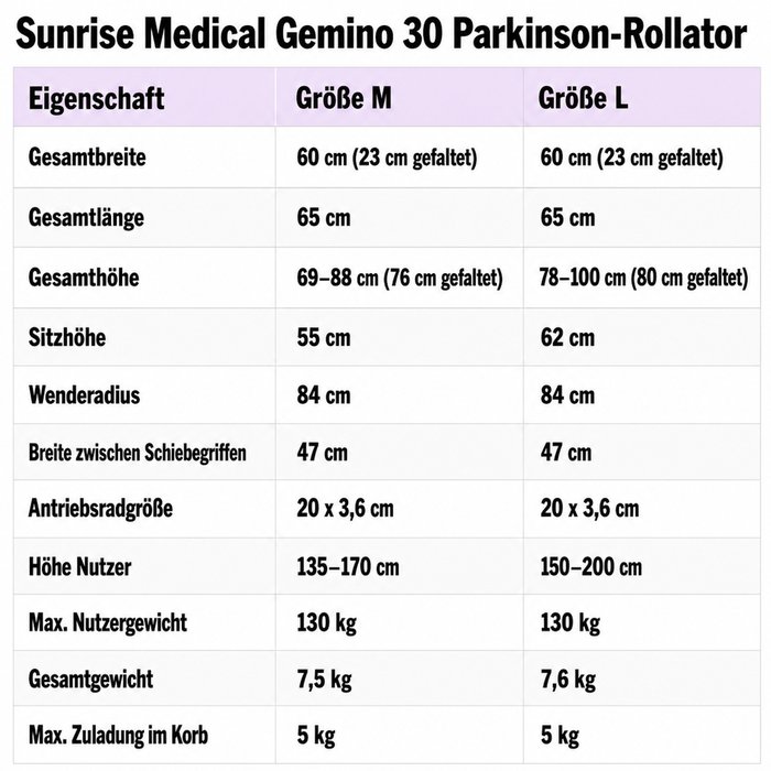 Product Image of Sunrise Medical Parkinson-Rollator Gemino 30, Gehwagen mit Schleppbremse und Laservorrichtung, Erstarrungshilfe