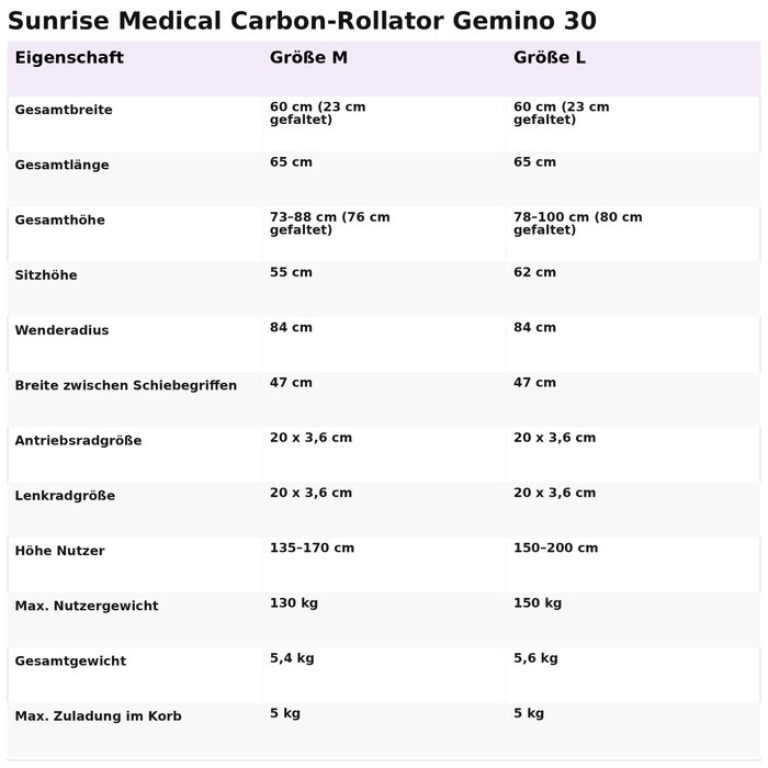 Product Image of Sunrise Medical Carbon-Rollator Gemino 30, ultraleichter Gehwagen Falt-Klick-System, stabil, Carbon