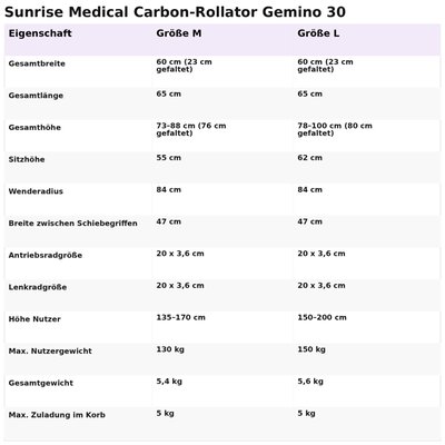 Gallery Image of Sunrise Medical Carbon-Rollator Gemino 30, ultraleichter Gehwagen Falt-Klick-System, stabil, Carbon