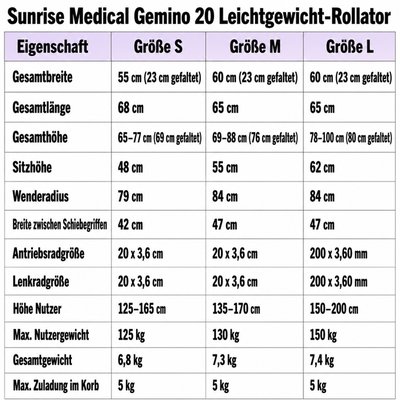 Gallery Image of Sunrise Medical Rollator Gemino 20, Falt-Klick-System, belastbar 150 kg, Memory-Höhenverstellung, Silbergrau