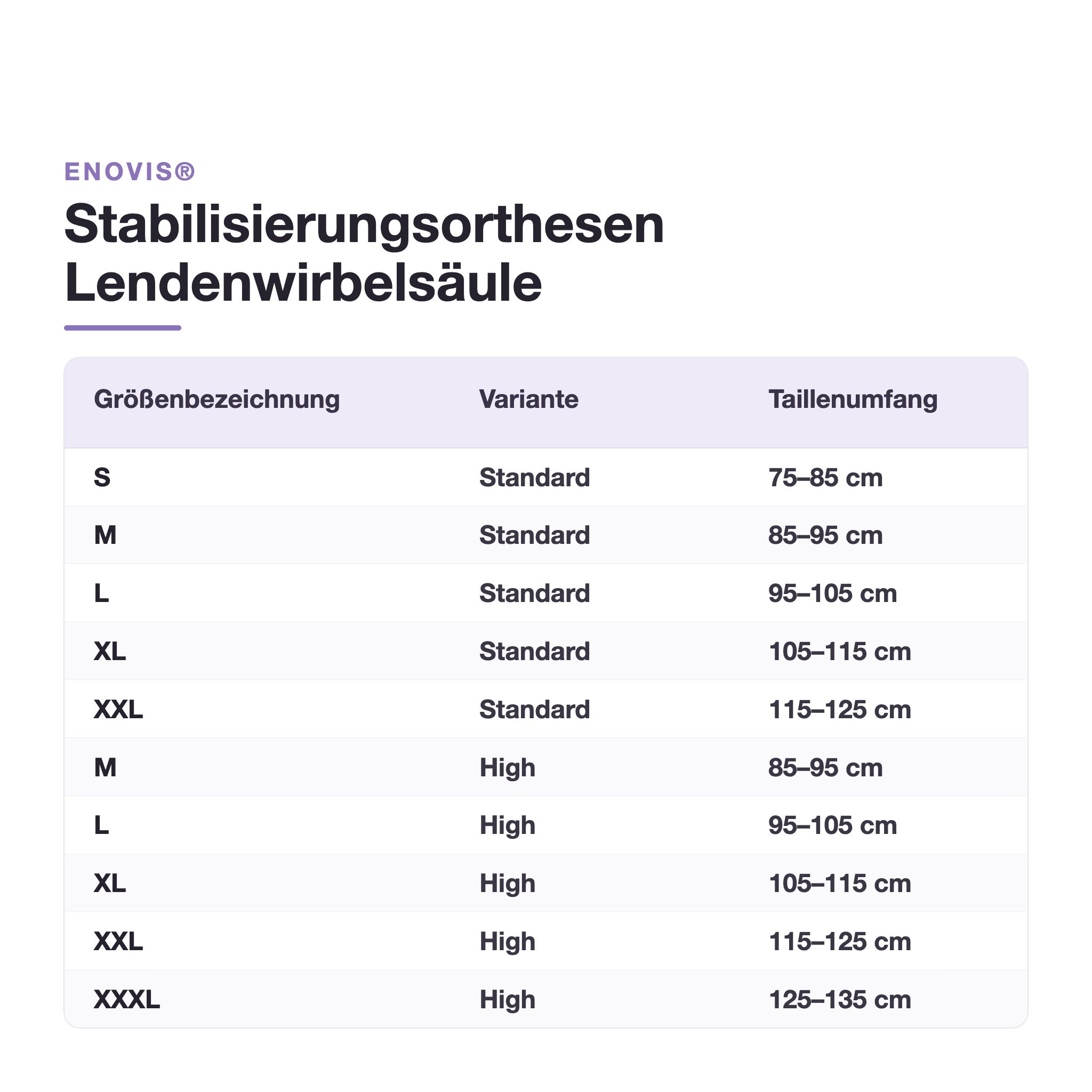 Product Image of DONJOY Lumbalstützorthese LumboForce 3 Standard, LWS-Orthese abrüstbar mit Zuggurt, Frontverschluss, graphitgrau