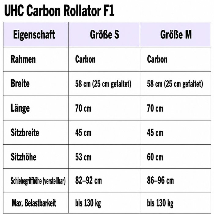 Product Image of UHC Carbon Rollator F1, ultraleichter Gehwagen mit Echtledersitz, Designfelgen, faltbar, carbon