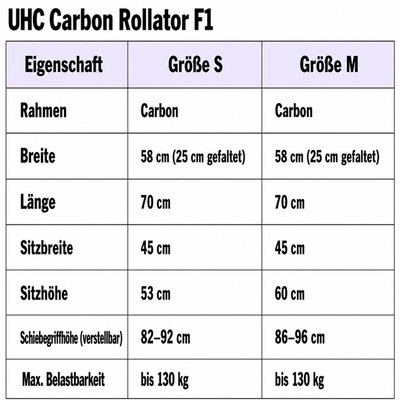 Gallery Image of UHC Carbon Rollator F1, ultraleichter Gehwagen mit Echtledersitz, Designfelgen, faltbar, carbon