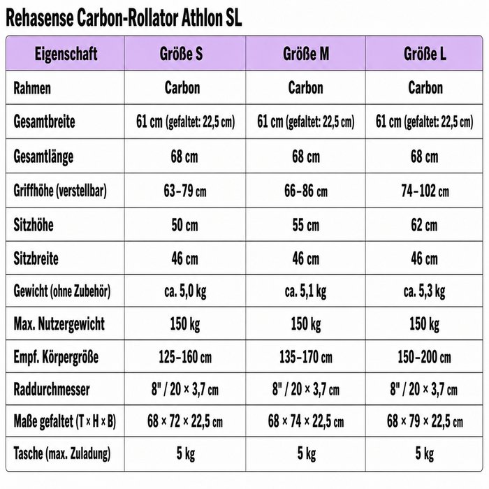 Product Image of Rehasense Carbon-Rollator Athlon SL, ultraleichter Gehwagen faltbar, höhenverstellbar, TPE-Räder