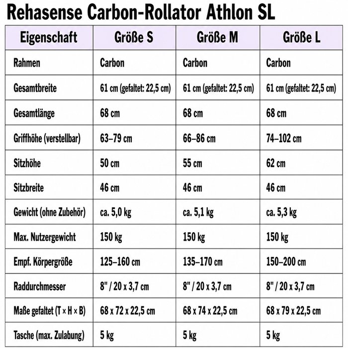 Product Image of Rehasense Carbon-Rollator Athlon SL, ultraleichter Gehwagen faltbar, höhenverstellbar, Soft-Räder