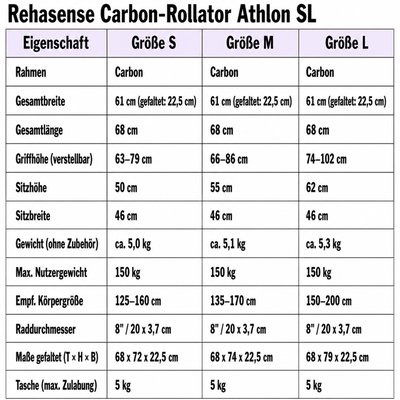 Gallery Image of Rehasense Carbon-Rollator Athlon SL, ultraleichter Gehwagen faltbar, höhenverstellbar, Soft-Räder