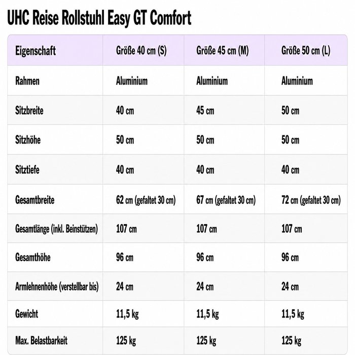 Product Image of UHC Transport-Rollstuhl Easy GT Comfort, faltbarer Reise-Rollstuhl, Begleiterbremse, ergonomisch