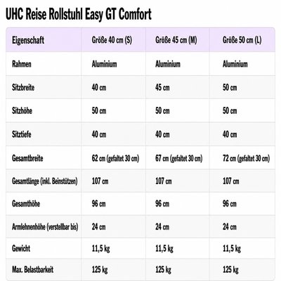 Gallery Image of UHC Transport-Rollstuhl Easy GT Comfort, faltbarer Reise-Rollstuhl, Begleiterbremse, ergonomisch