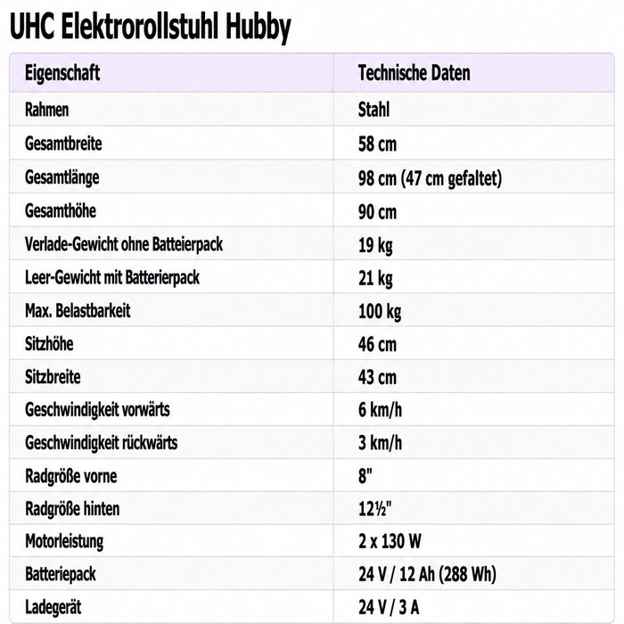 Product Image of UHC Elektrorollstuhl Hubby, faltbarer E-Rollstuhl 6 km-h, abnehmbarer Batteriekasten, silber-schwarz