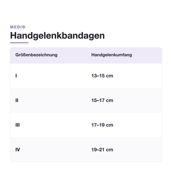 Product Image of medi Handgelenkbandage Manumed Active Emotion, Dreifach-Stabilisierung, Merino-Wolle, 3D-Silikonpelotte