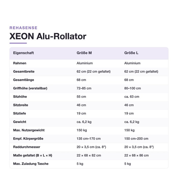 Product Image of Rehasense Rollator XEON Aluminium, faltbarer Gehwagen kompakt, Click-Safe-Faltmechanismus, PUR-Softbereifung