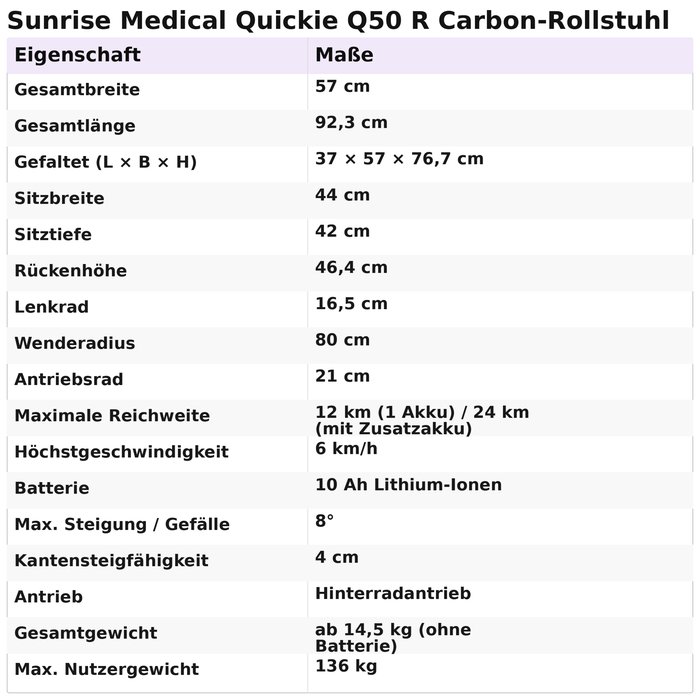 Product Image of Sunrise Medical Elektrorollstuhl Quickie Q50 R Carbon, ultraleichter Rollstuhl für Reisen, faltbar, schmal