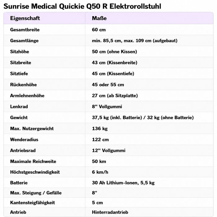 Product Image of Sunrise Medical Elektrorollstuhl Quickie Q50 R, faltbarer E-Rollstuhl 50 km Reichweite, Doppelfederung